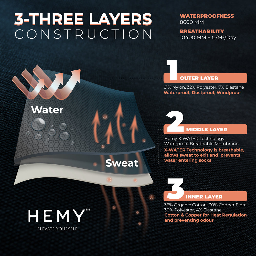 Diagram of the three layers in HEMY waterproof socks
